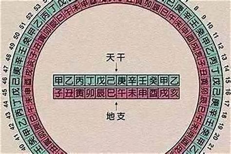 八字是什麼意思|八字是什麼意思？揭開命理學的神秘面紗，開啟命運探索之旅